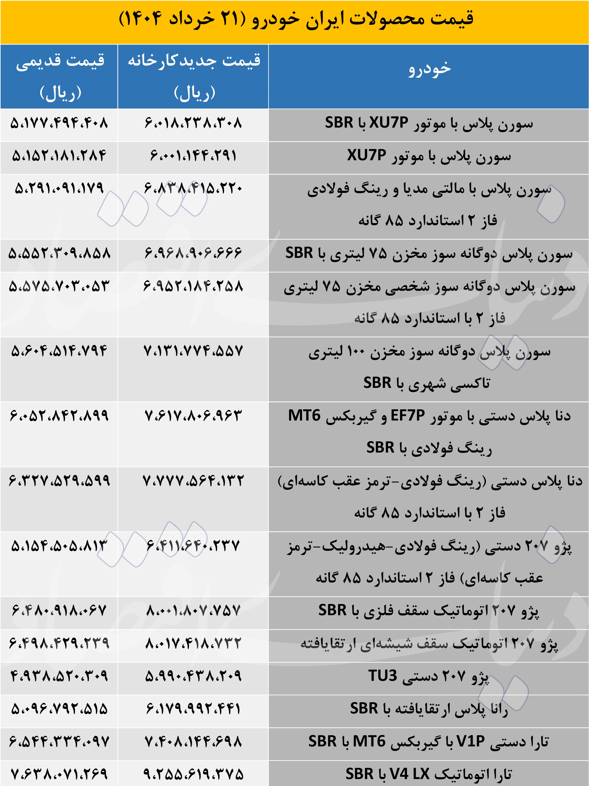 قیمت محصولات ایرانخودرو و سایپا با افزایش شدید روبرو شد