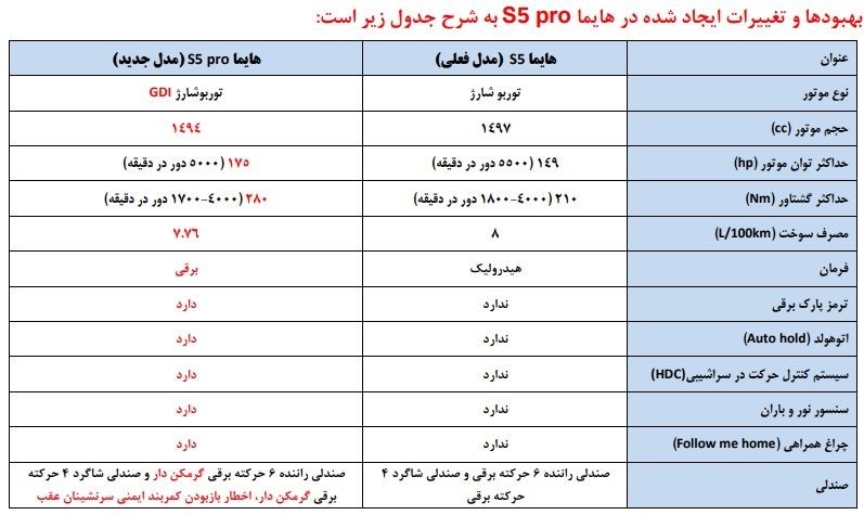 هایما S5 پرو موتور GDI مدل ۱۴۰۴ - تصویر 1